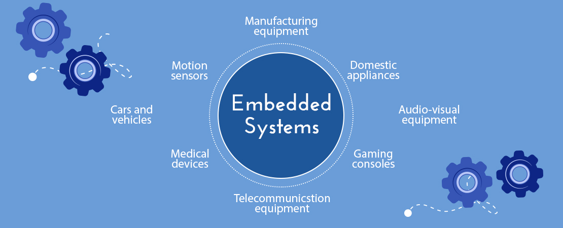 DJM50122 EMBEDDED SYSTEM APPLICATION