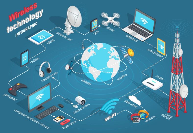 DEP50063 WIRELESS COMMUNICATION SESI 1 2025/2026