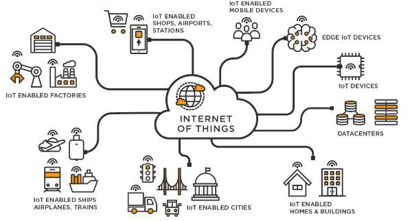 DEC30252 INTERNET OF THINGS DEVICES DEP SESI 2 2025 2026